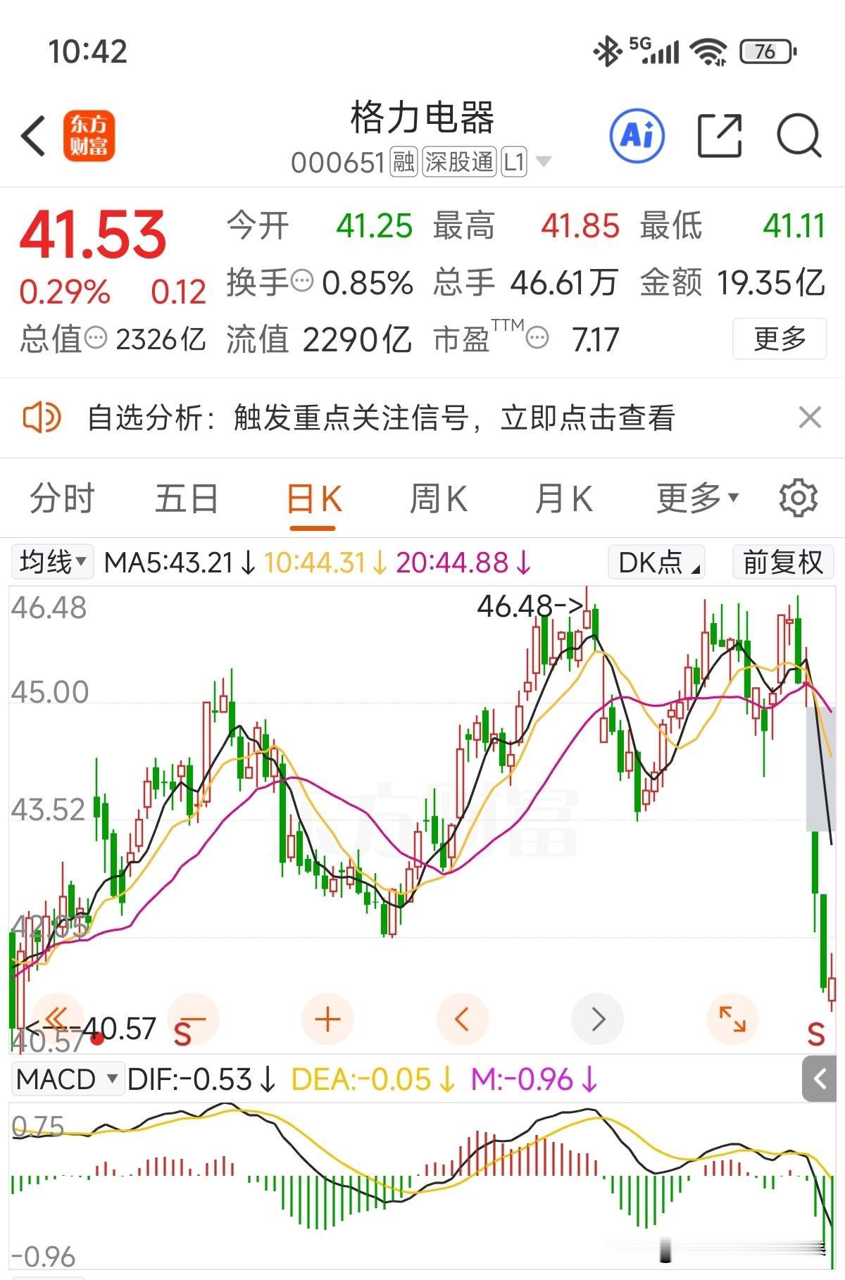 分红除权前高点到低点调整有10%了，其实格力电器如果作为收息股来说持股体验真心不