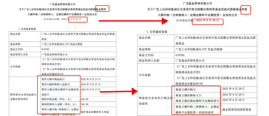 广发基金上证科创板成长ETF联接基金百元限购一日即解除, 背后原因曝光