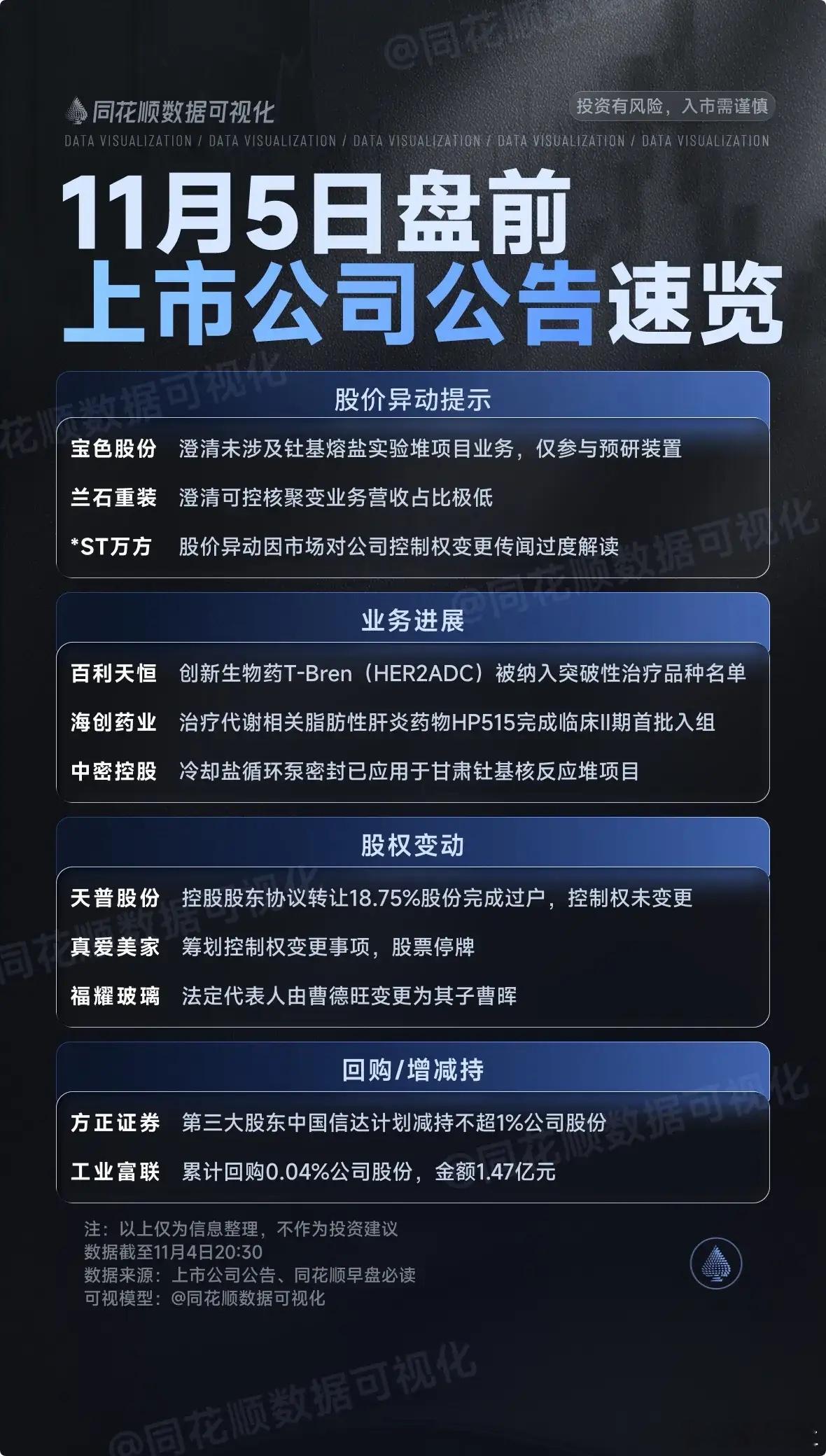 11月5日盘前预案：指数开始明显筑底，短线情绪值得期待！1、昨天的市场午后出现大