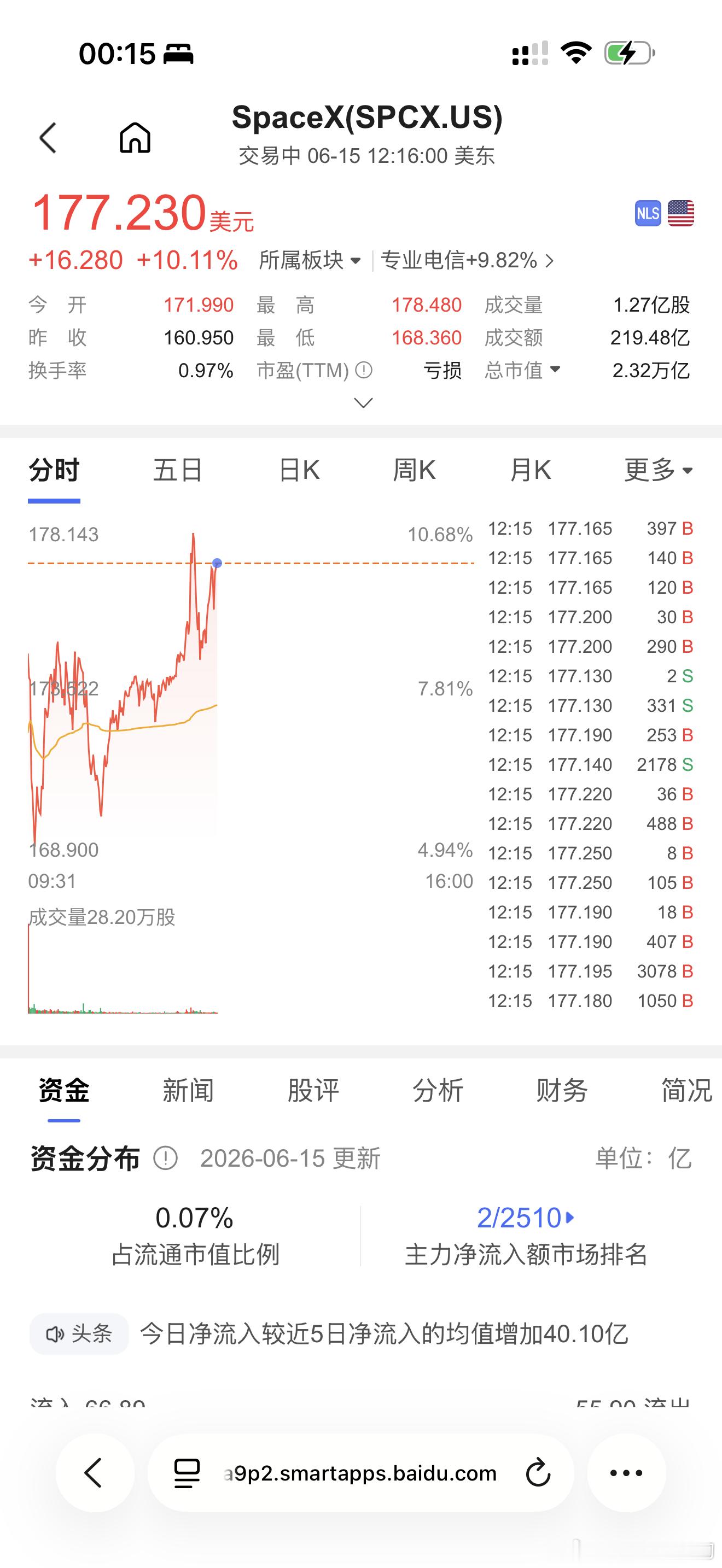 买到就赚到！这个世界永远是勇敢者的游戏。