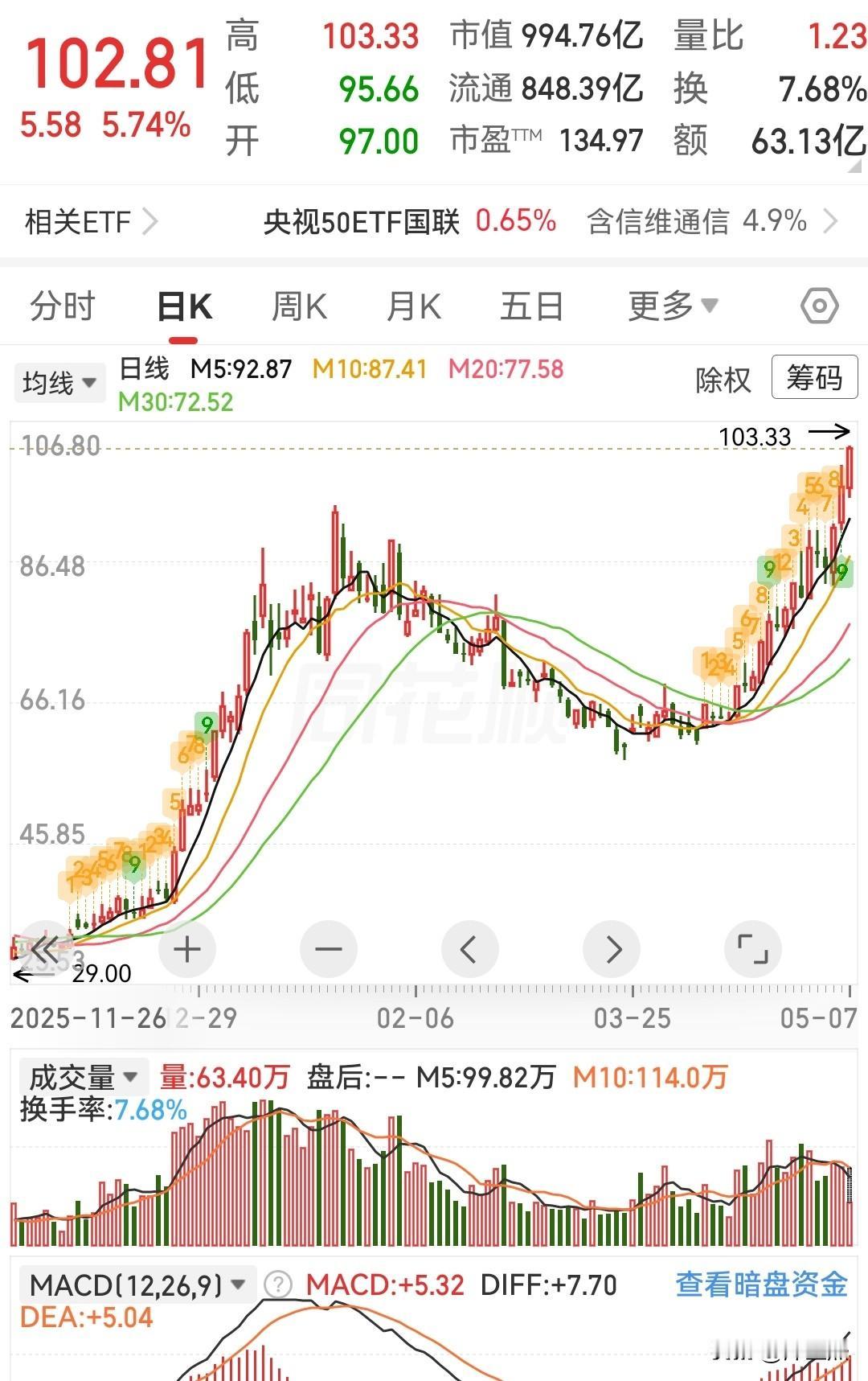这两个大波浪，太漂亮了[呲牙笑][呲牙笑]