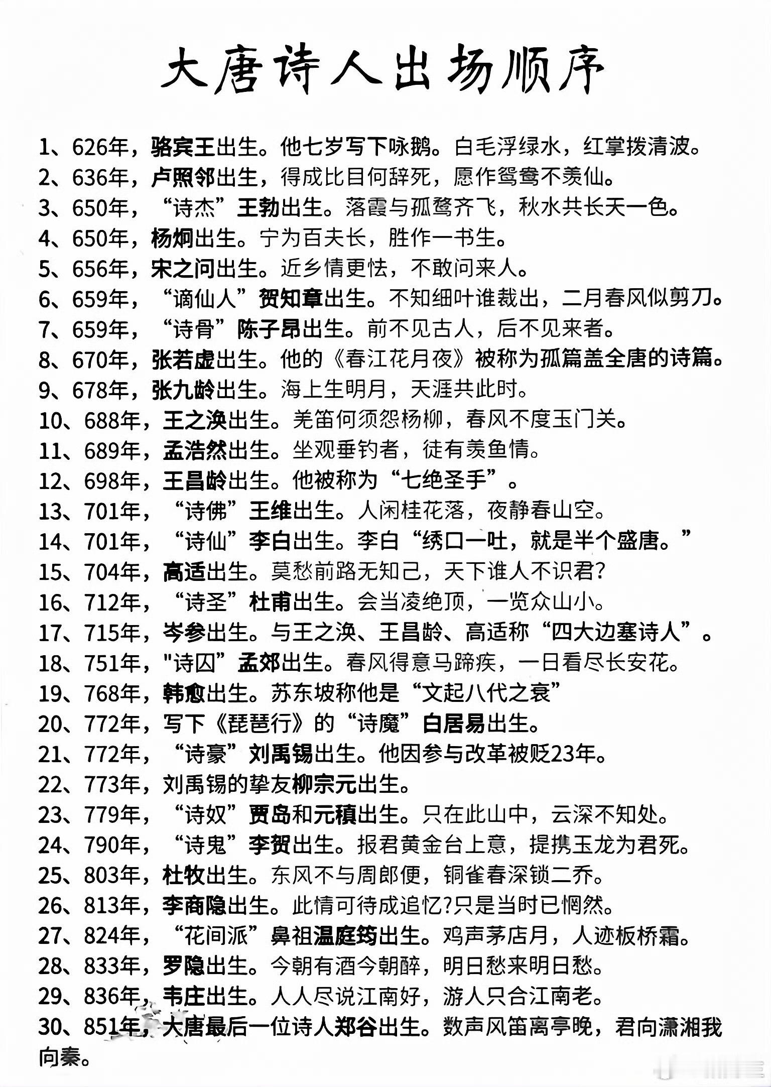 大唐诗人的出场顺序​​​