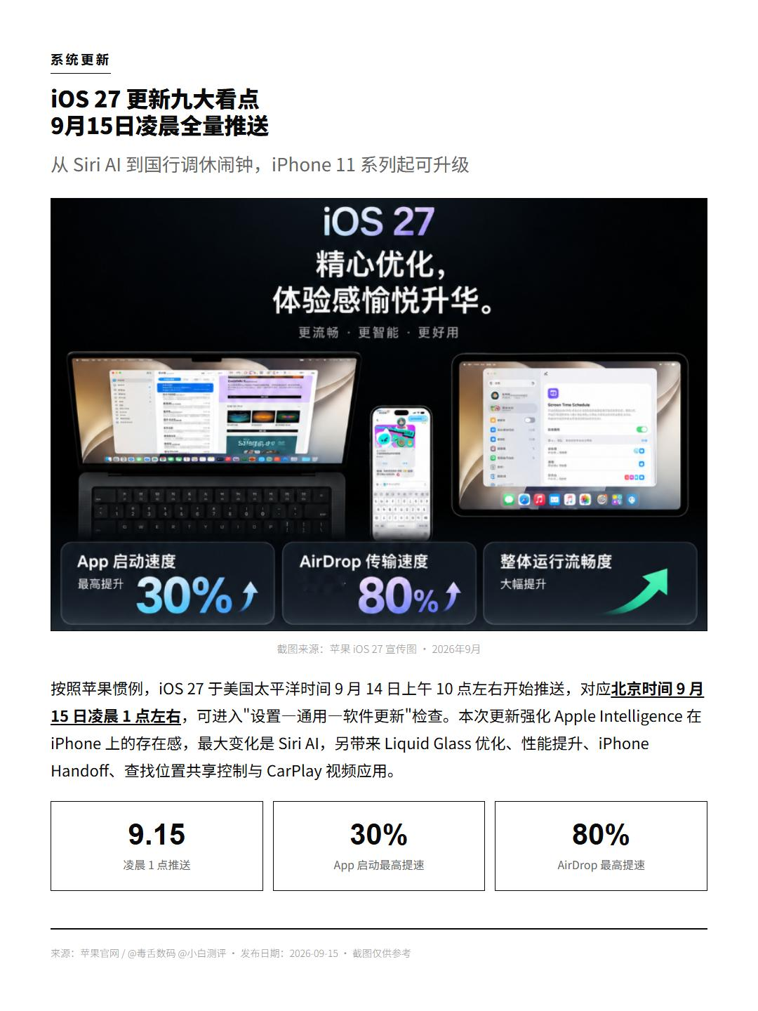 iOS27正式版已经推完。国行用户拿到什么，得分成两栏看。先说能用上的。闹钟终于认调休了。「工作日（