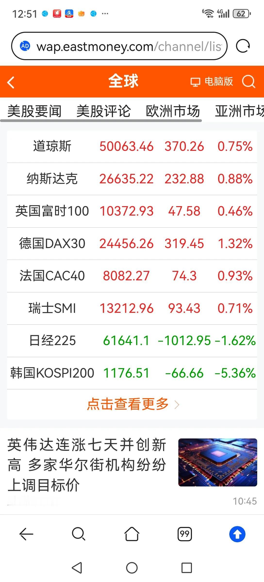 空仓、空仓、空仓，重要的事说三遍。日、韩股市大跌，美股股指期货下跌，港股下跌，A