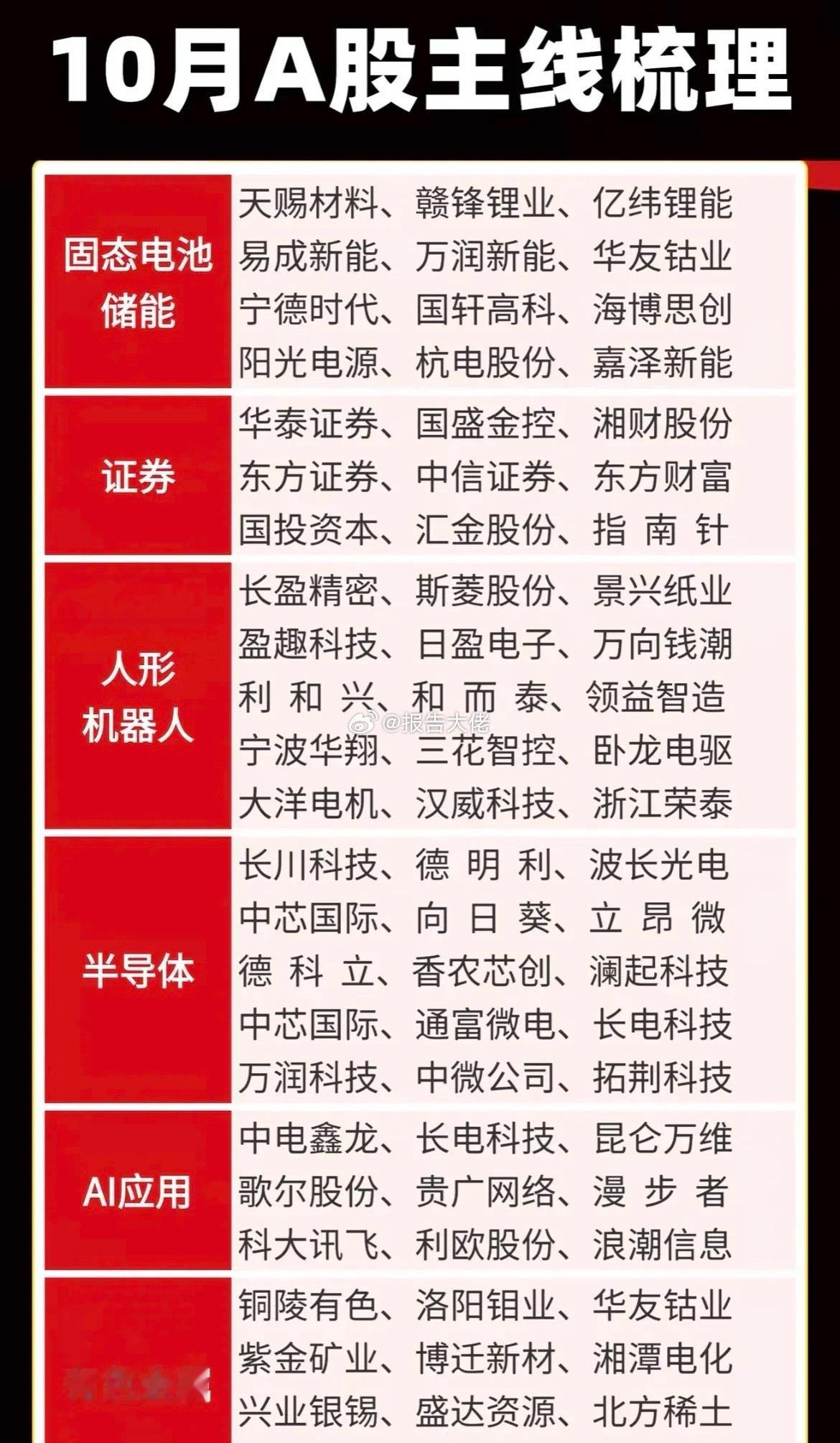 节后能否扭转乾坤冲上4500​​​