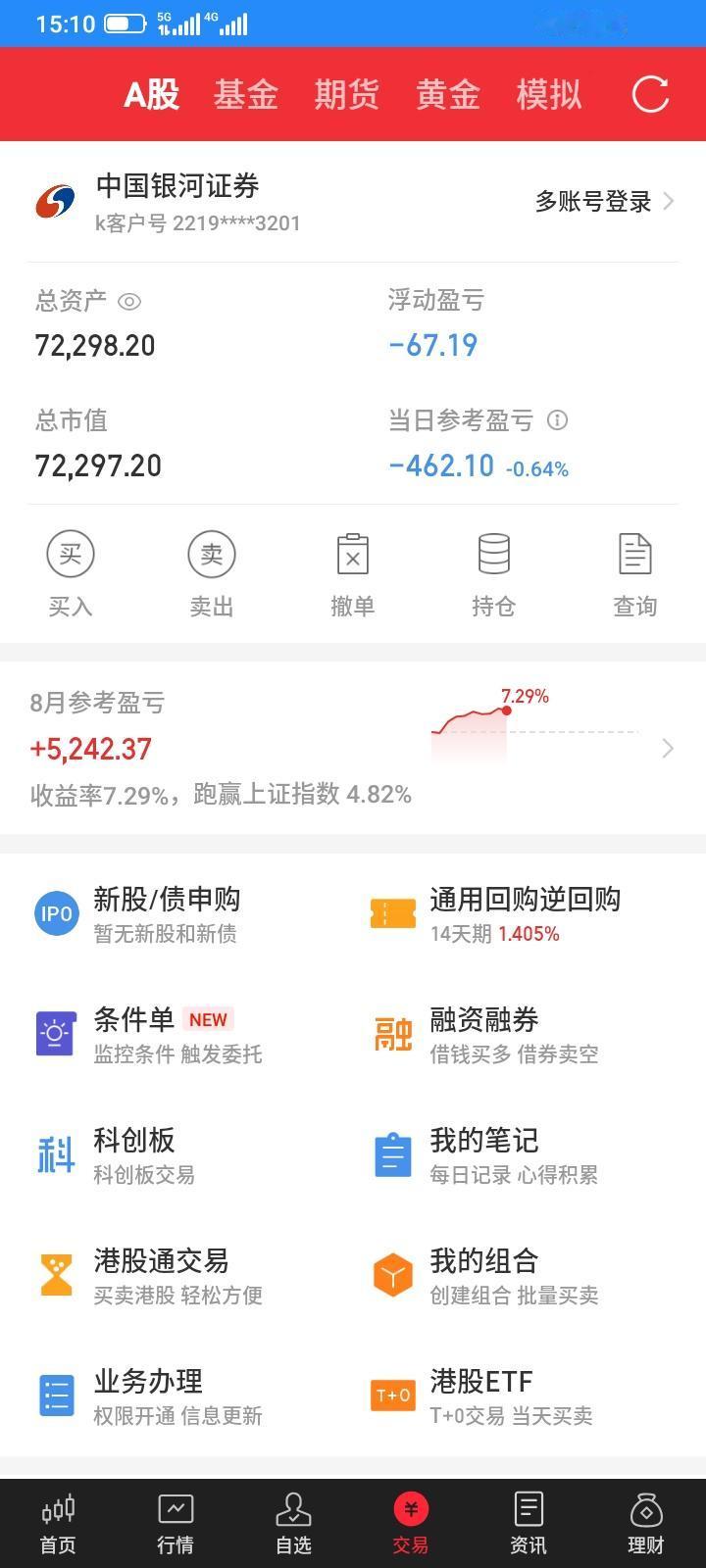 2026.08.13，今天股市又是坑人的一天，全天大部分时间都在拉高诱多，下午随