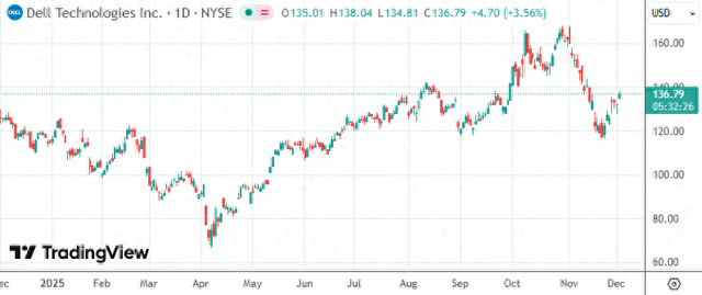 戴尔创始人豪捐62.5亿美元 为美国儿童账户添上250美元启动金