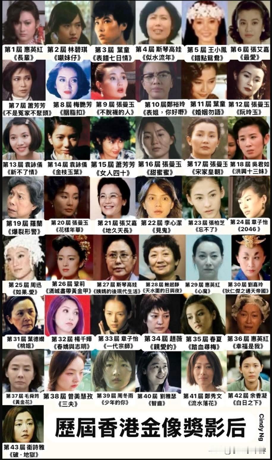 历届中国香港金像奖影后！好多位影后都好有演技,大家又最喜欢看哪位？