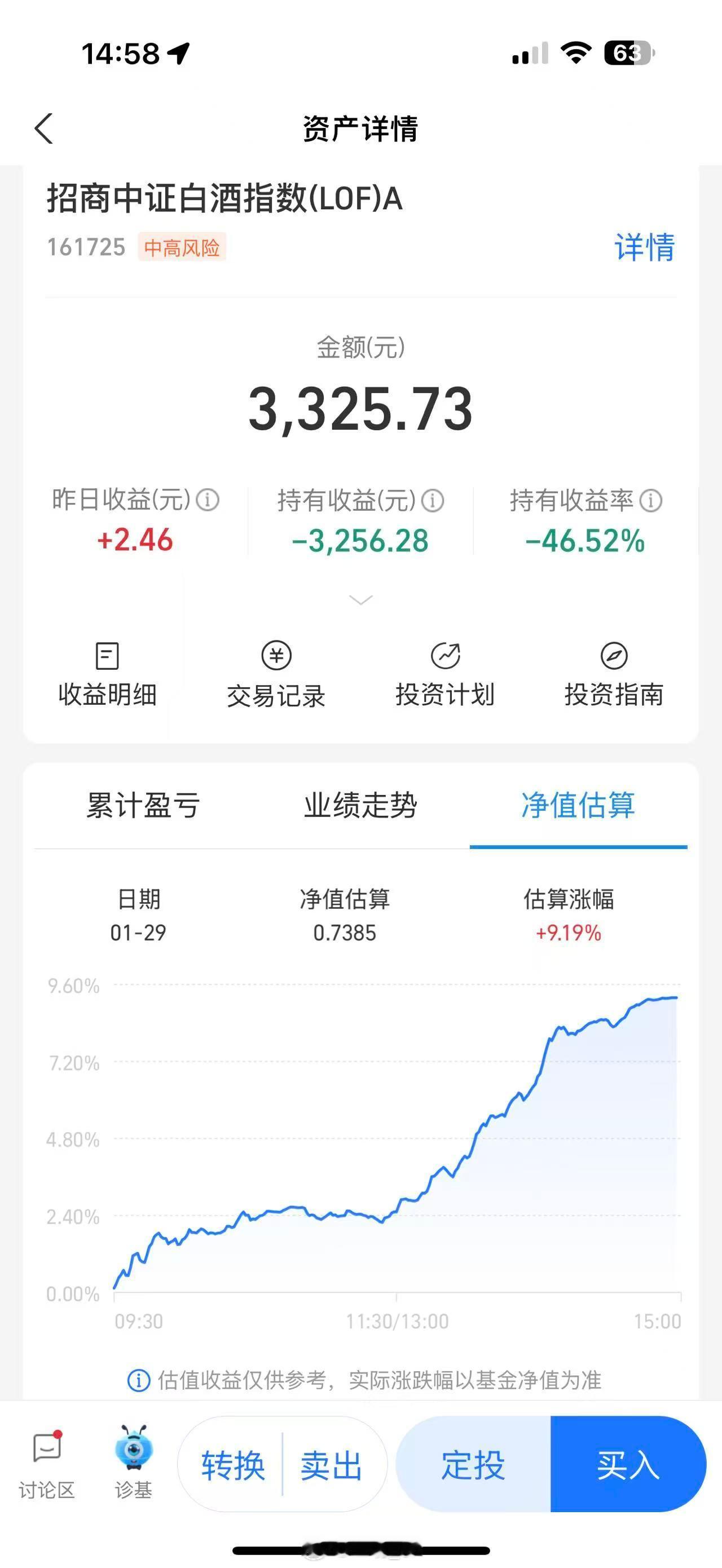 刚嘲笑完朋友亏了一半的白酒基金今儿就打脸了究竟是哪位大佬入局了白酒