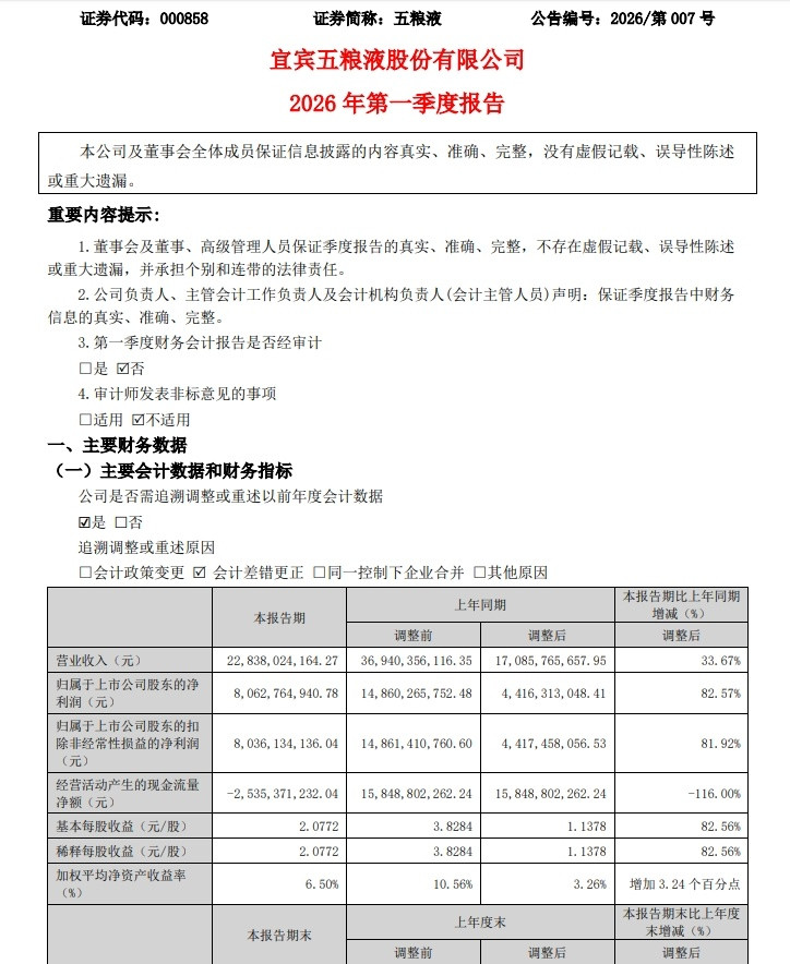 【五粮液：一季度净利80.63亿元同比增长83%拟以80亿至100亿元回购股