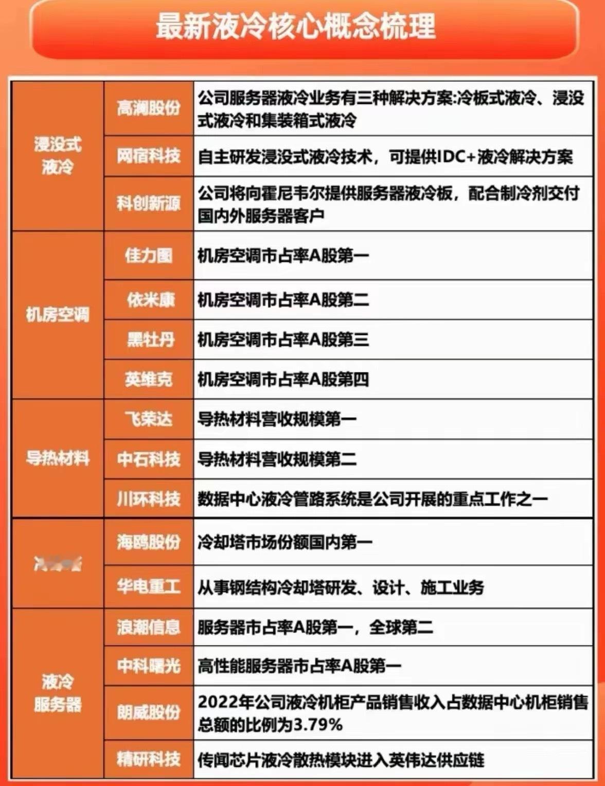 液冷核心概念股！！​​​
