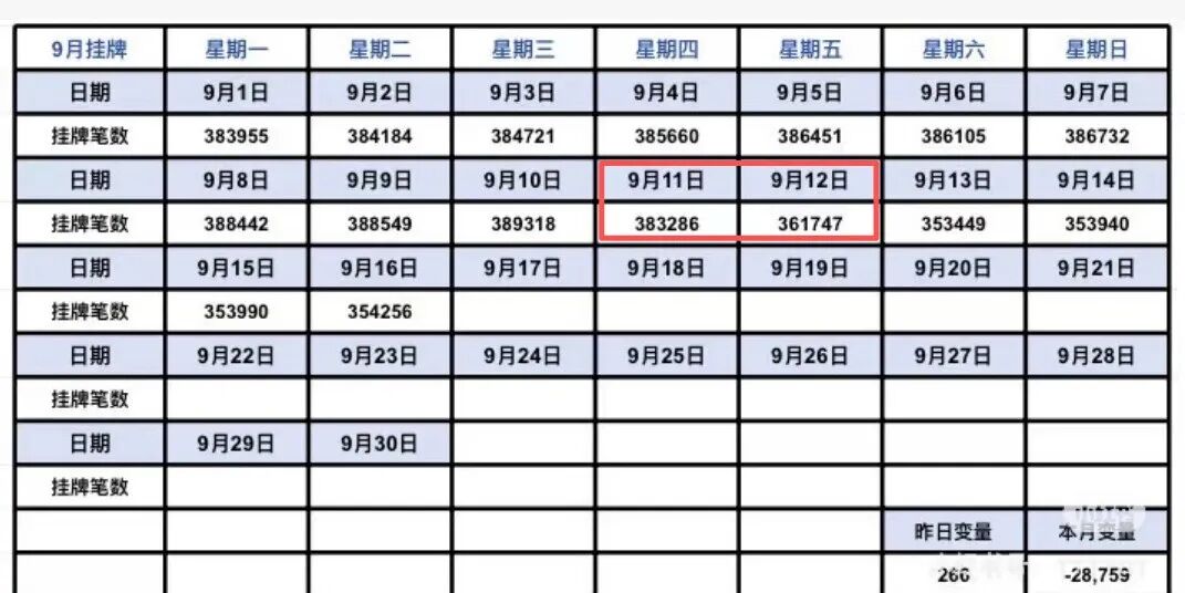 上海紧急下架二手房! 原因爆光!