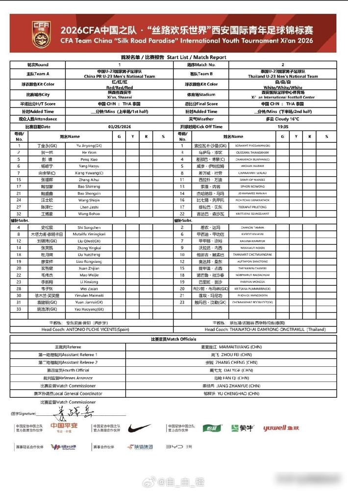 都说泰国队赛前放狠话要“雪耻”，可U23国足这场2-2，踢碎了谁的剧本？赛前
