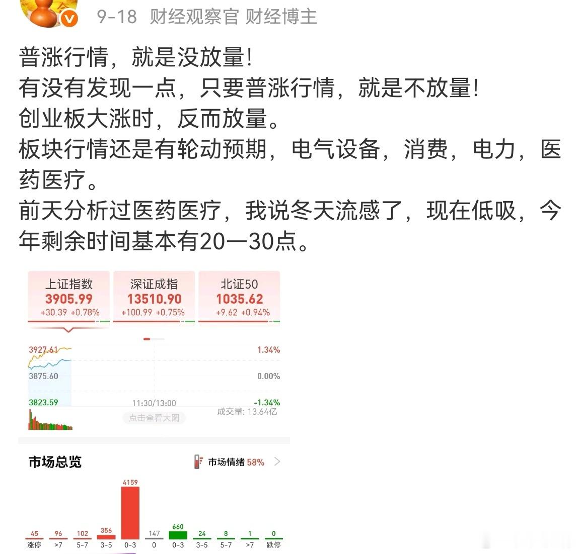 A股放量上涨创新药领涨医药是16号重新分析的，因为感觉有资金进场，18号上午又强