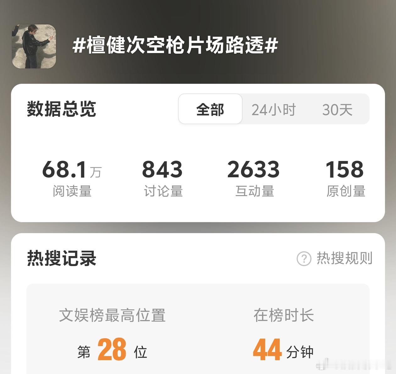 这个阅读讨论量怎么上榜的，而且已经在榜半个多小时了