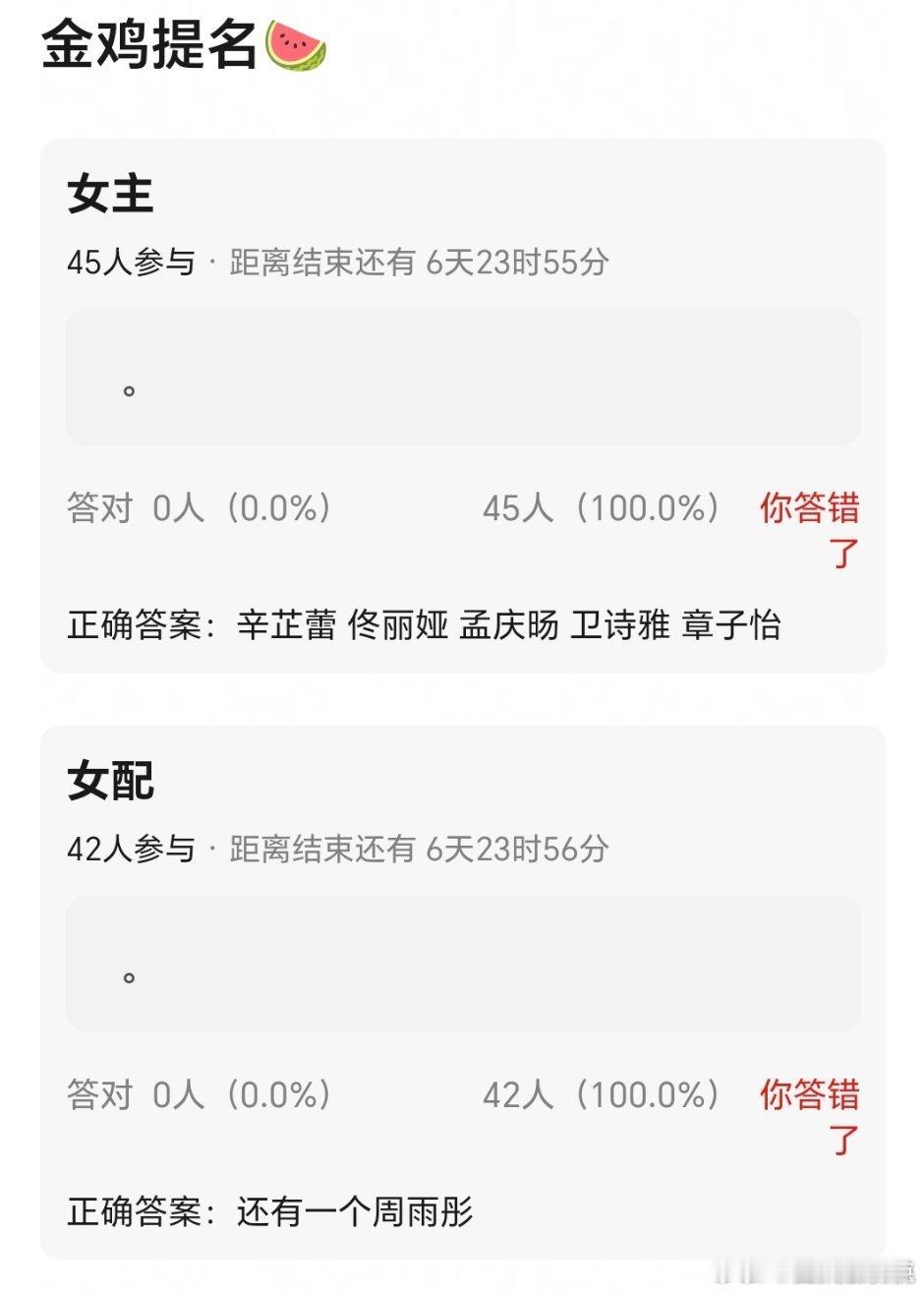 周雨彤提名金鸡奖最佳女配角周雨彤入围金鸡奖最佳女配角周雨彤提名金鸡奖最佳女配角