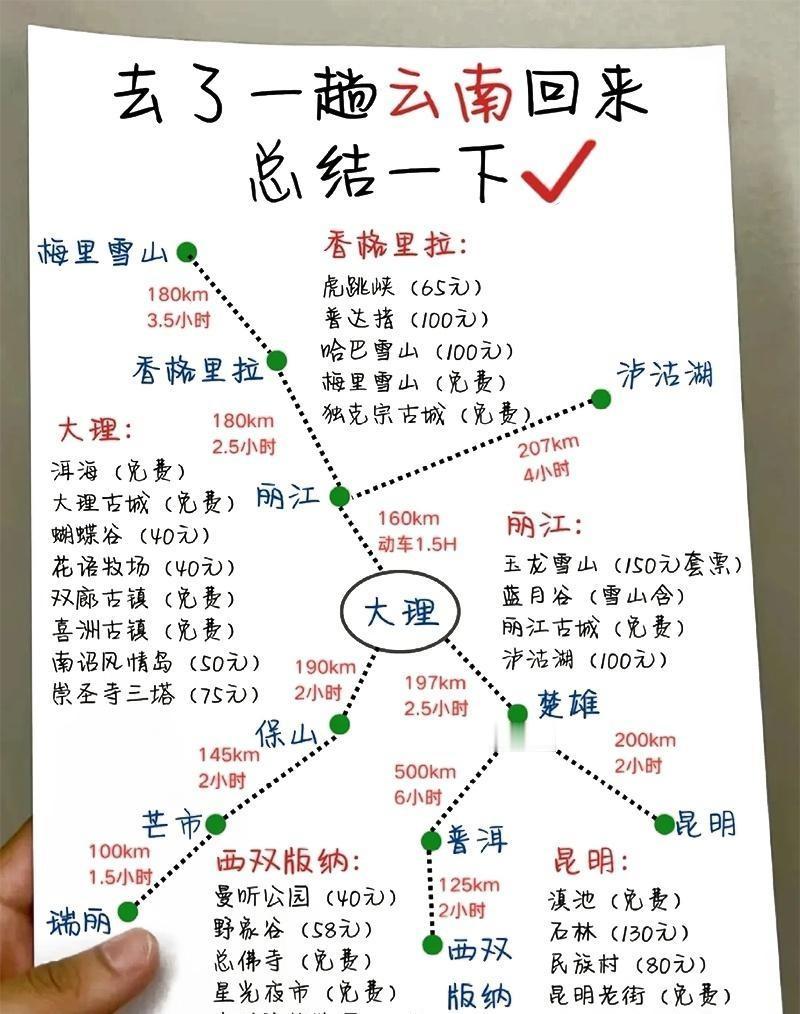 去云南旅行：1、买东西之前一定要问清楚具体商品的价格，不要看挂出来的价格牌。在