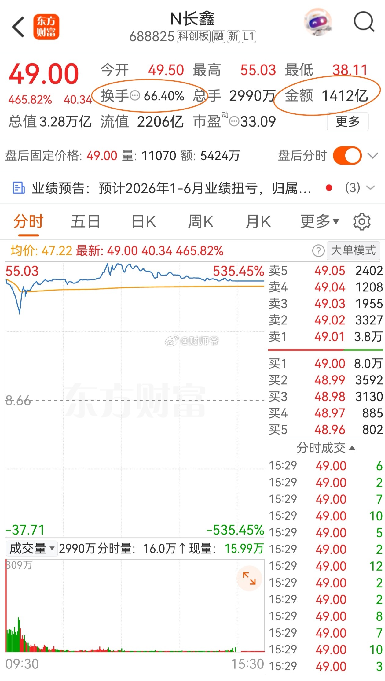 “互道SB”的一天。