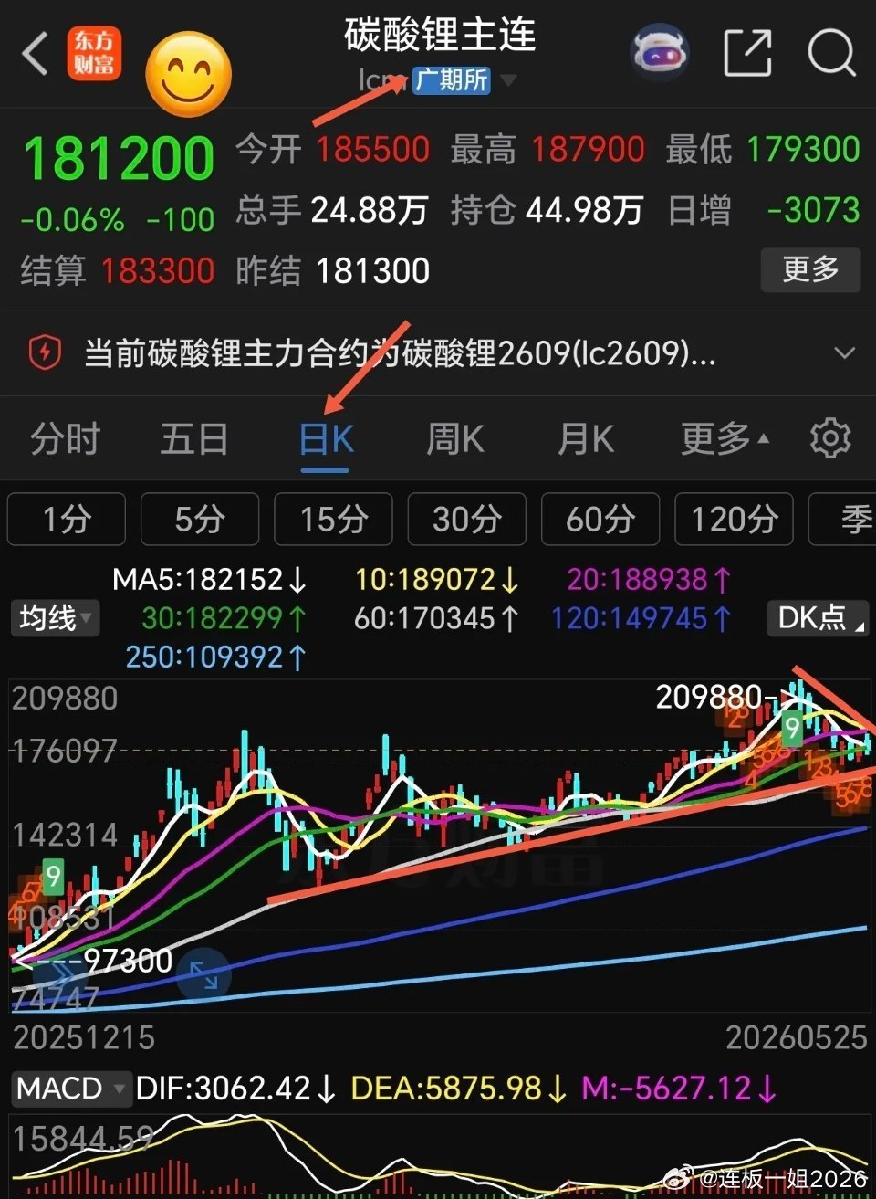 锂电池基金跌跌不休，还能继续持有吗？前期锂电池板块表现比较强势，随着碳