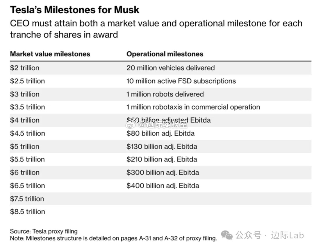 全球最大的主权财富基金——挪威银行投资管理公司已明确表示，将投票反对特斯拉授予其