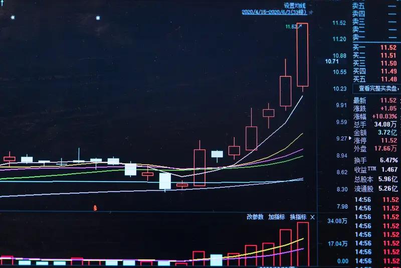 从6.82滑到4.95，再磨磨蹭蹭回到5.15——这一路，坐得屁股都麻了。60万
