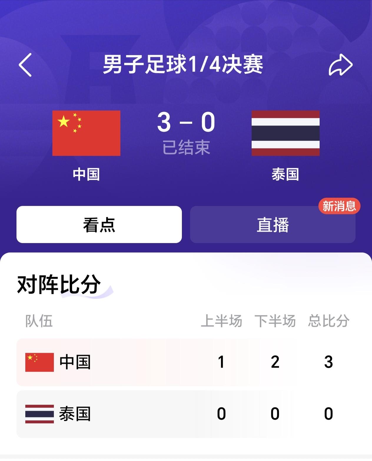 中国亚运队3:0泰国，赛后球员评分来啦！一、MVP级（9-10分）1.依