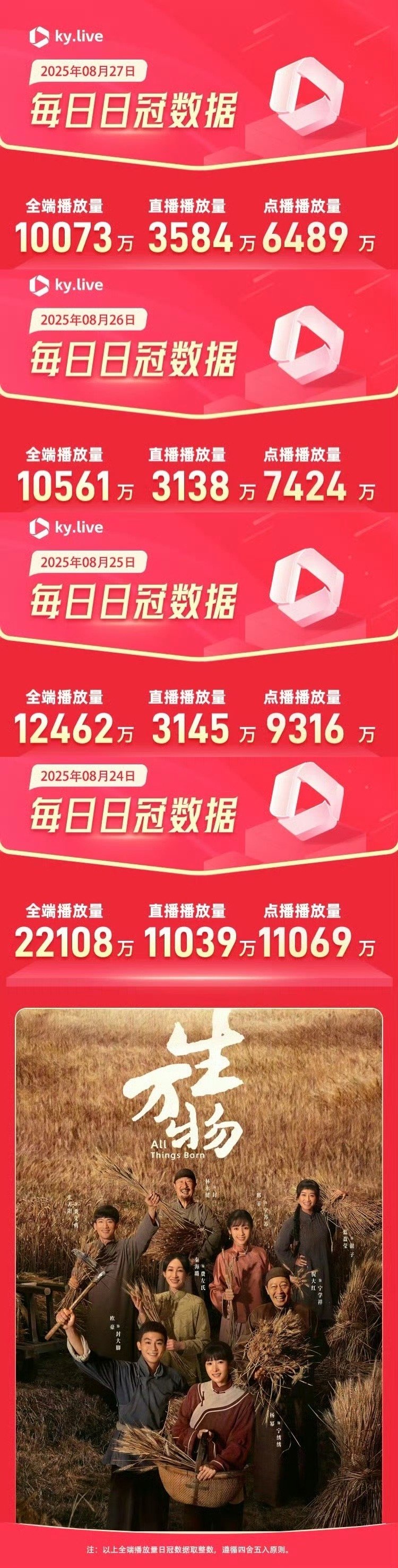生万物长尾爆剧生万物长尾剧生万物长尾爆剧，厉害，[比心][比心]​​​