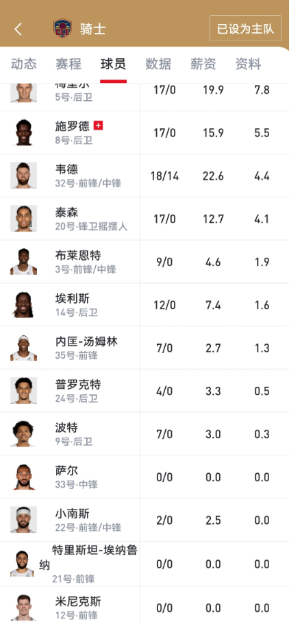 骑士现在需要强力且强硬锋线，骑士的板凳席大多数季后赛完全站不出来。能站出来的阿特