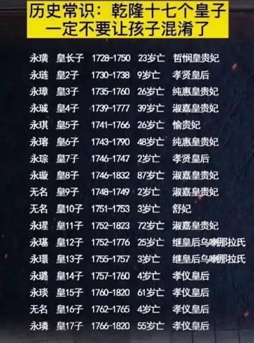乾隆的十七个儿子，看看都是哪个皇后和妃子所生?​​​