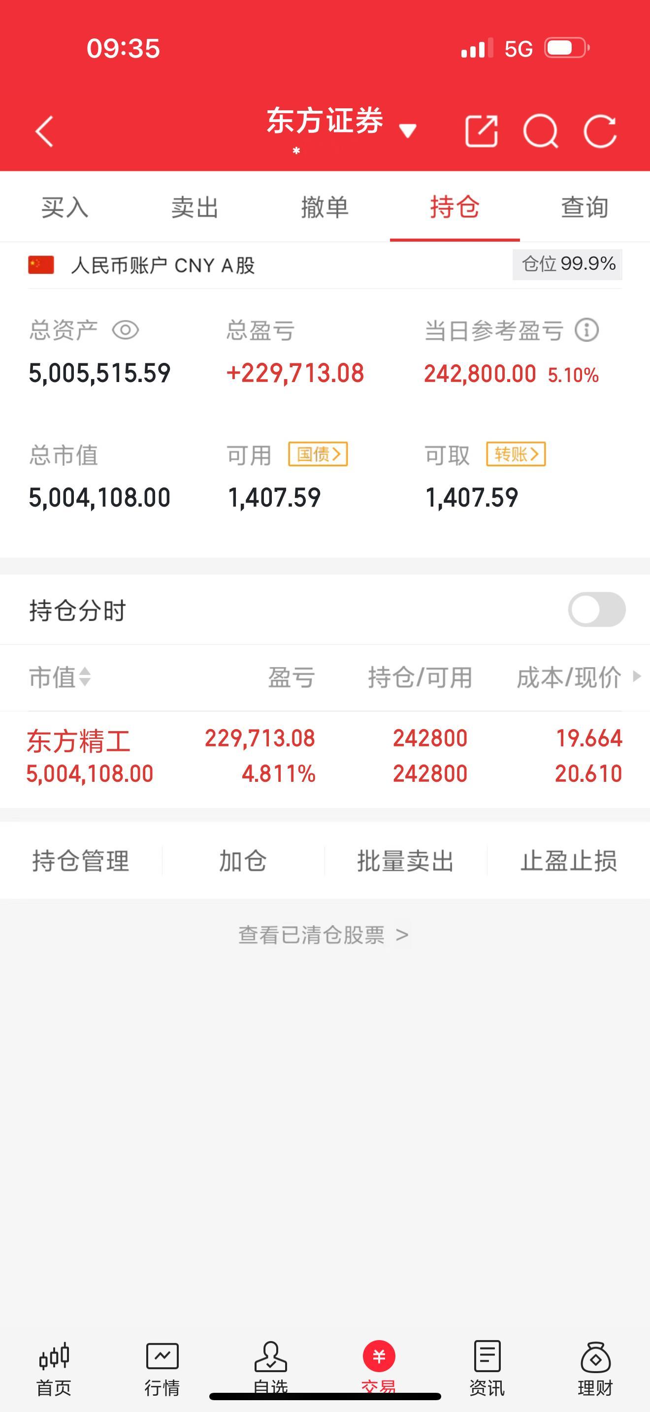 昨天开仓的东方精工直接给我一个开门红！同车回复888！拍大腿回复666！我看看