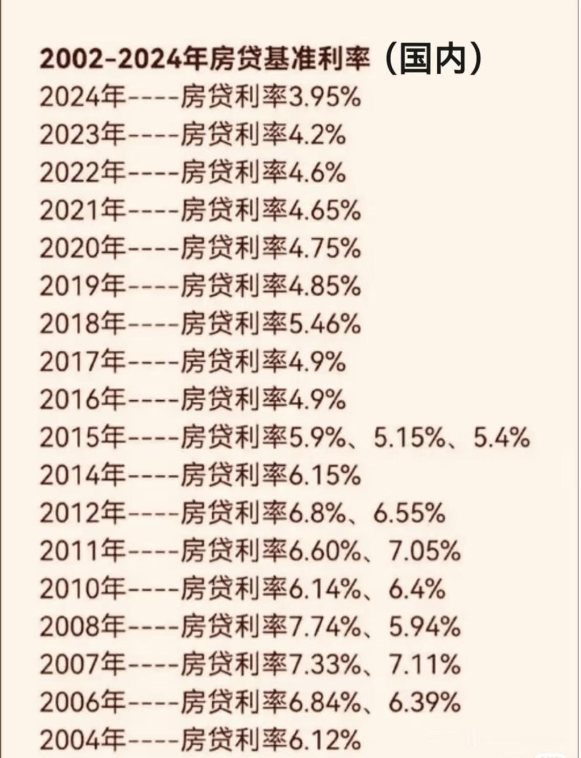 日本的房贷利率在全球主要经济体中长期处于超低水平，这与其独特的经济和货币政策密切