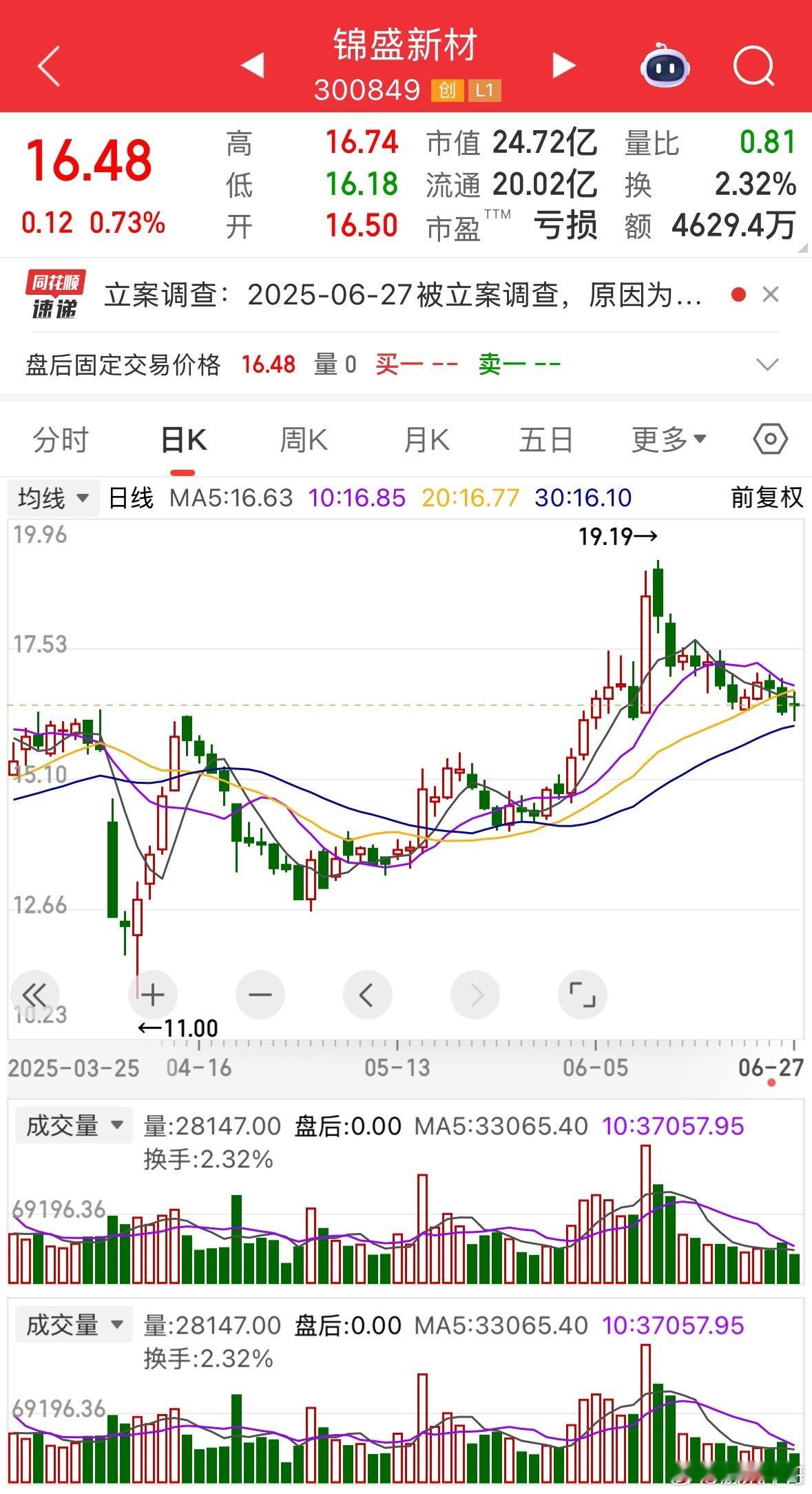 锦盛新材因涉嫌违规信息披露被立案调查这显示出证监会对违规信息披露等违法违纪行为