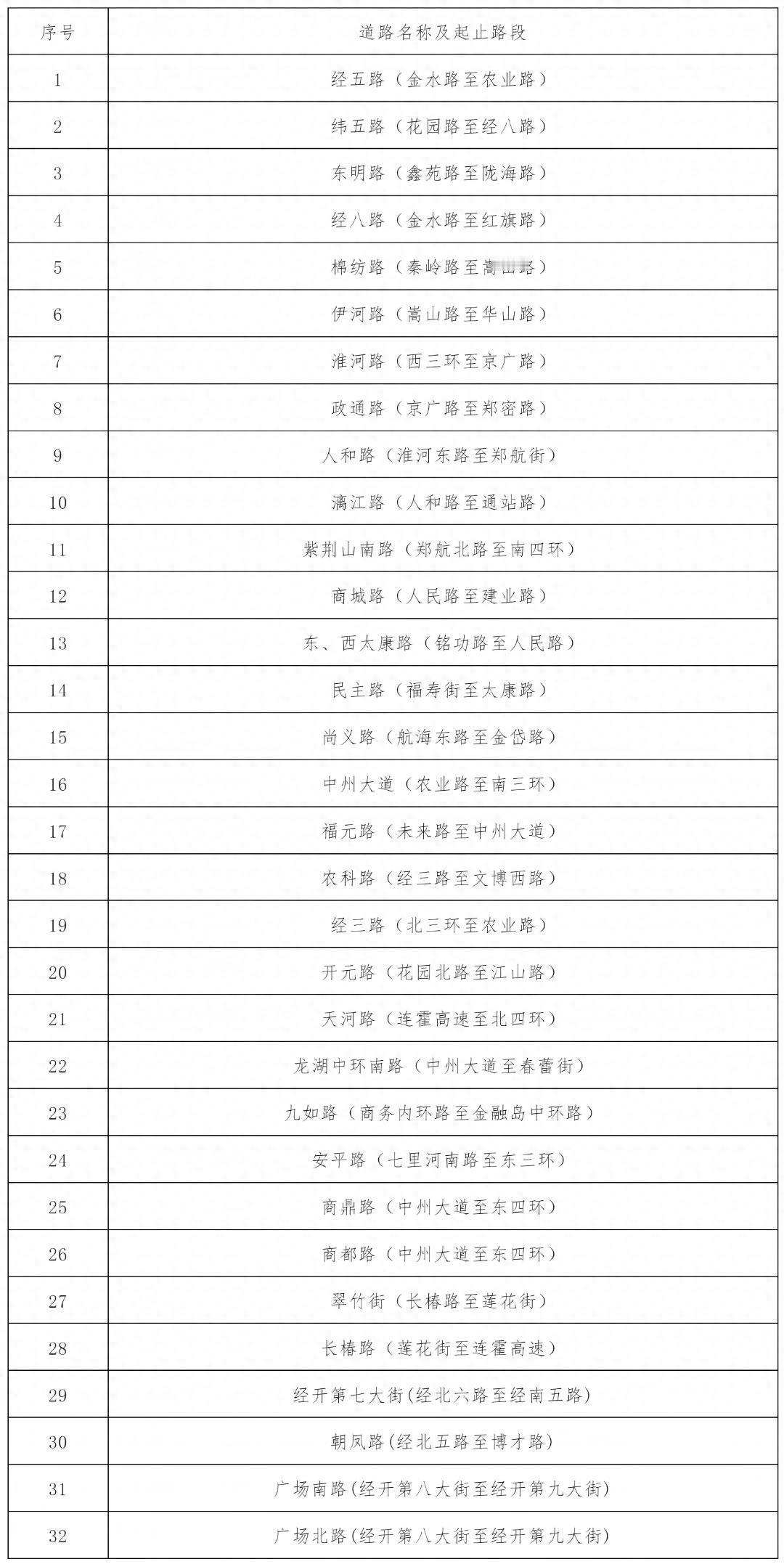 [呲牙笑]郑州市公安局交通管理支队已于4月8日发布通告：城区又新增32条违