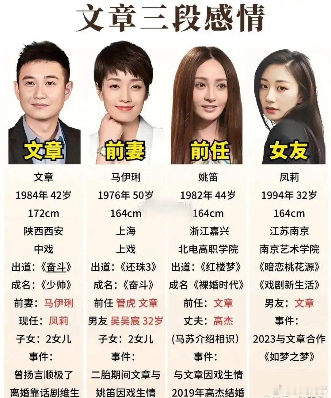 文章携女友凤莉看话剧。演员文章低调现身剧场看话剧，身边有交往三年的女友凤莉陪伴。