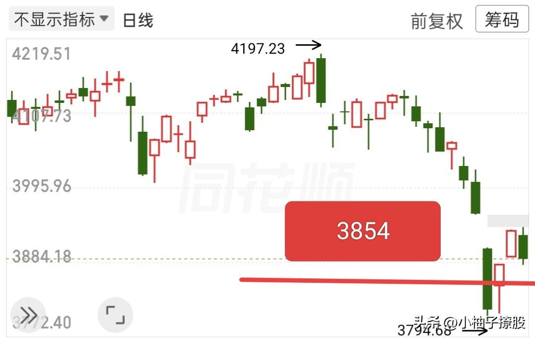 外围又大跌了，是不是又开始慌了，我觉得应该是，一旦外围大跌，许多人就会坐立难安
