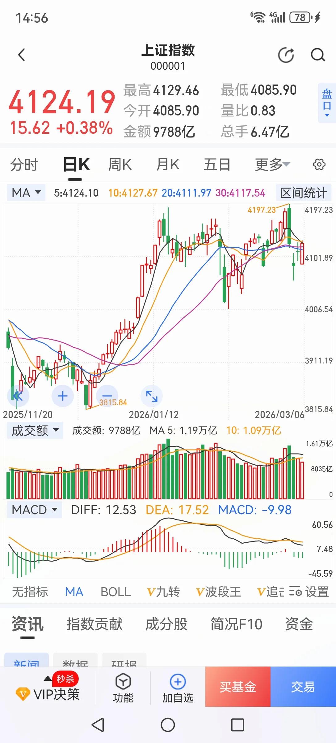 当务之急是要让股市有普遍的挣钱效应。只要有挣钱效应，什么长线资金、短线资金、新股