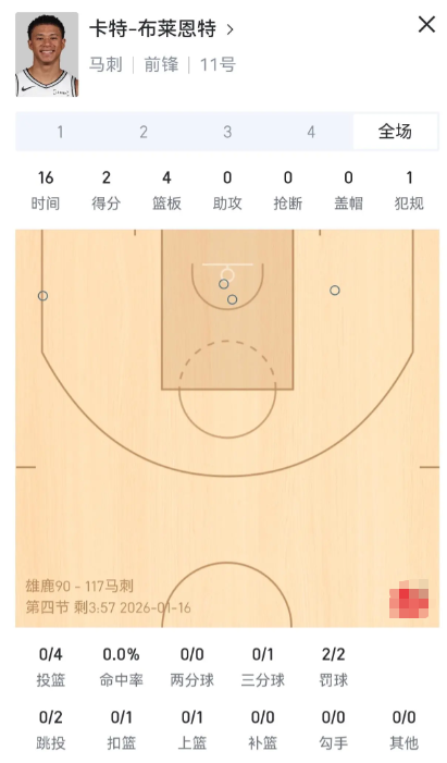 卡布这孩子是真糙啊，可是这体型真好起码要培养两三年了，可是球队有耐心等吗？