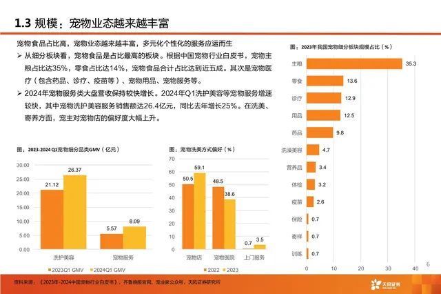 宠物经济泡沫破灭, 年轻人: 连自己都养不活, 还养猫养狗?