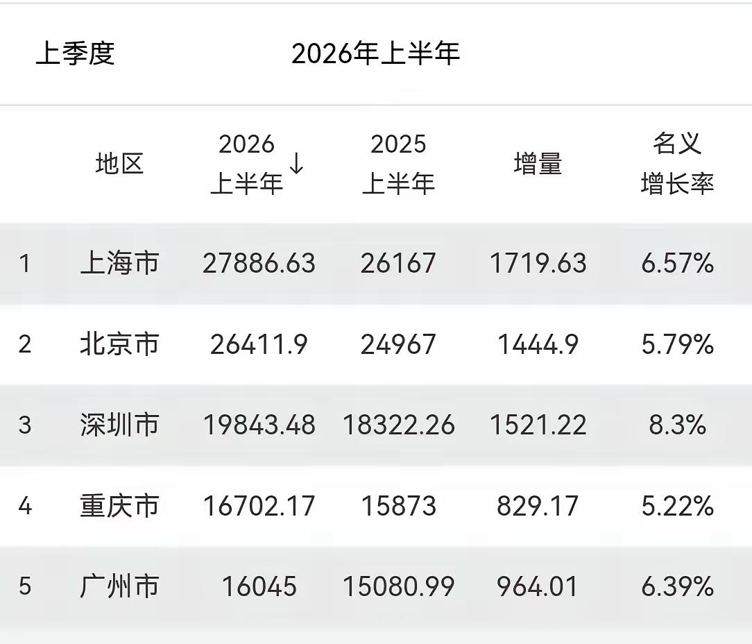 既然深圳的税收都不交广东，为什么GDP要算在广东省里面呢。广东省的GDP没了深