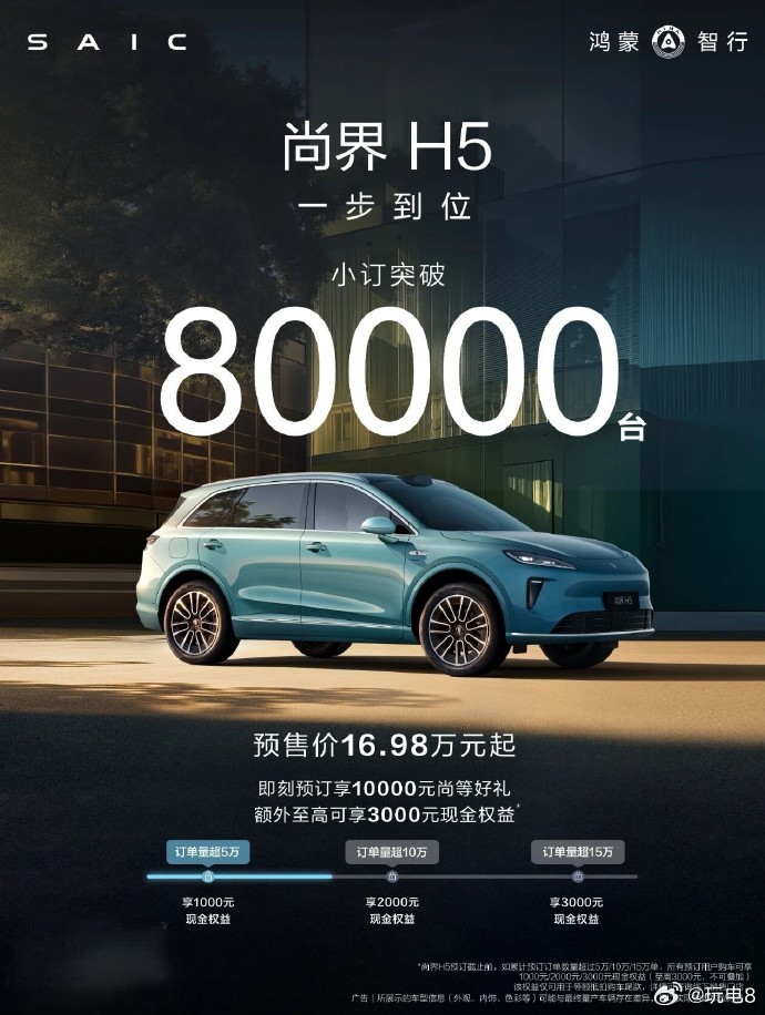 尚界H5小订订单超过8万台，看看下面这个进度条，大家觉得赶在23号正式发布之前