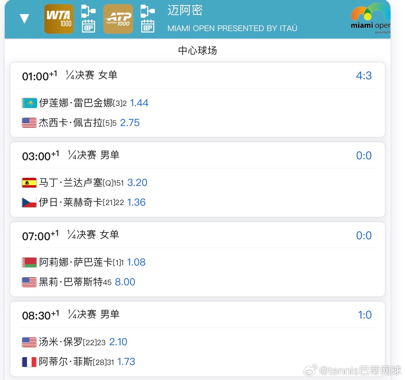 明日迈阿密莱巴金娜🇰🇿vs佩古拉🇺🇸，萨巴伦卡出战明天男女单各两场1/