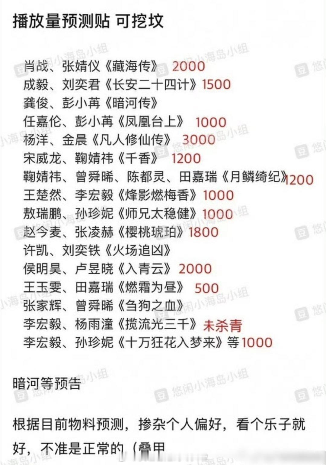 豆瓣有人预测优酷片单集均，酷平台天残，只有《凡人修仙传》预测到3000，2000