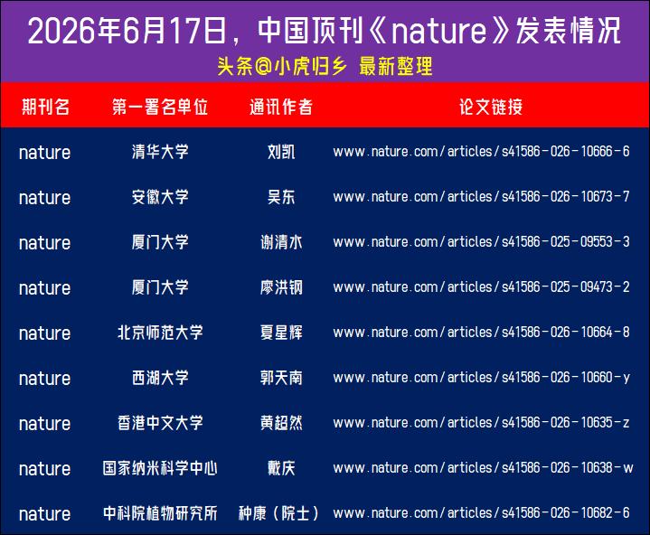 6月17日，最新顶刊《nature》更新，中国高校院所继续爆发，合计发表9篇正刊