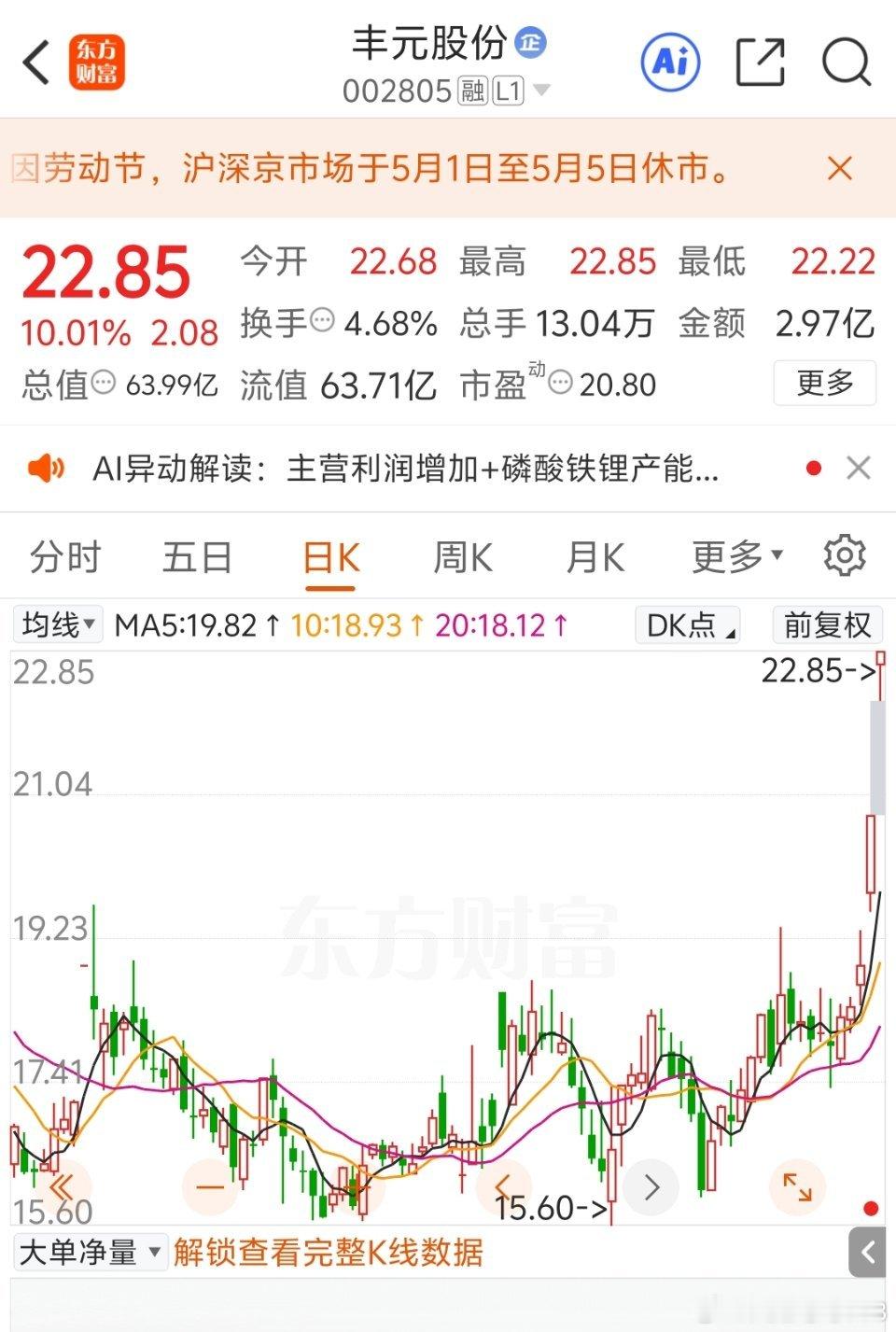 丰元股份:二连板突破凹口平衡线！兵临城下，蓄势待发！5月3日，复盘丰元股份，周四