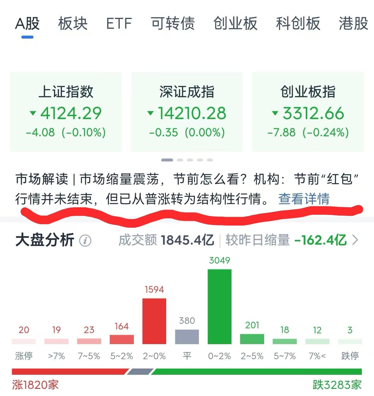 这帮机构干一些下套的事情，称“节前红包行情并未结束，但已经从普涨转为结构性行情”