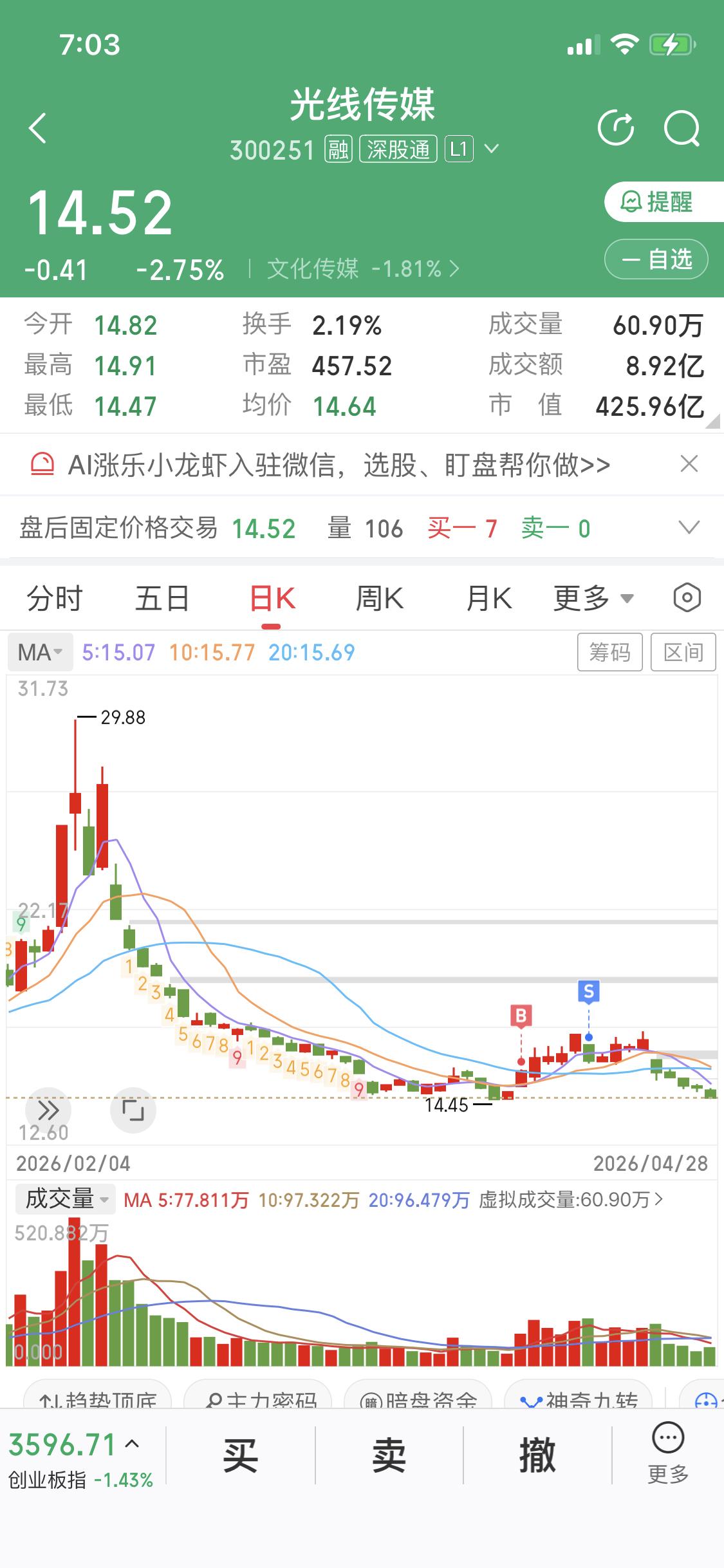 短线最最重要的事情控制回撤，守住利润只能参与它的上涨，不能参与它的下跌这和做