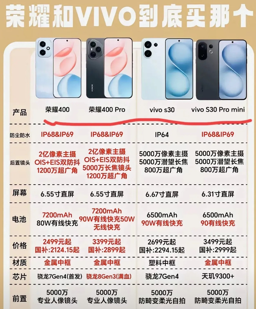 一图看懂选荣耀400系列还是vivoS30系列如果平时用手机更在意续航和