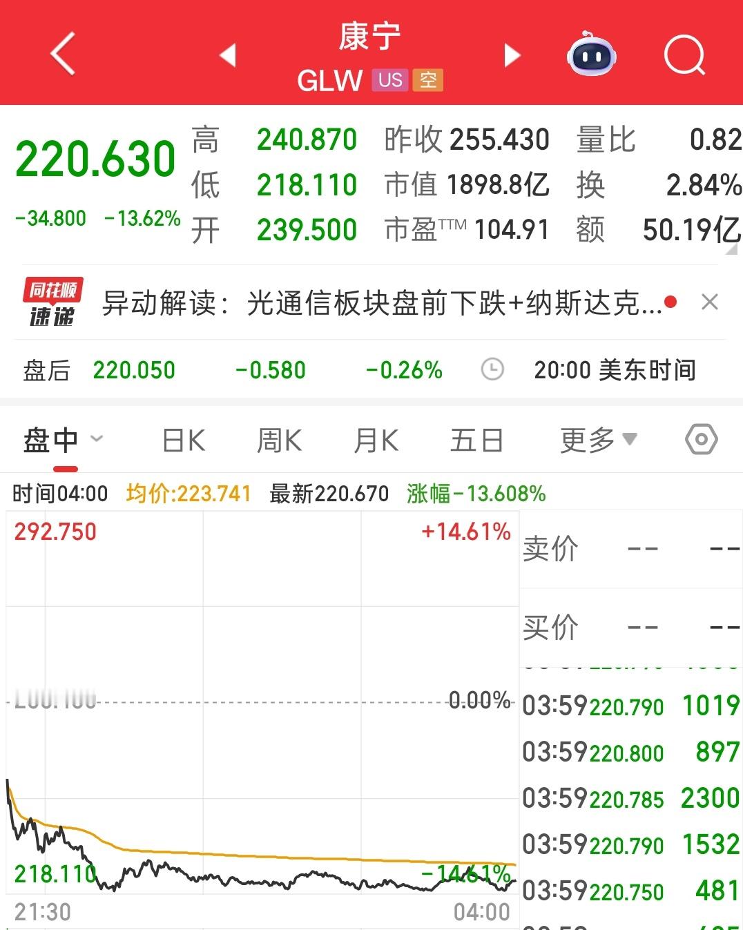 康宁和京东方的神秘关系