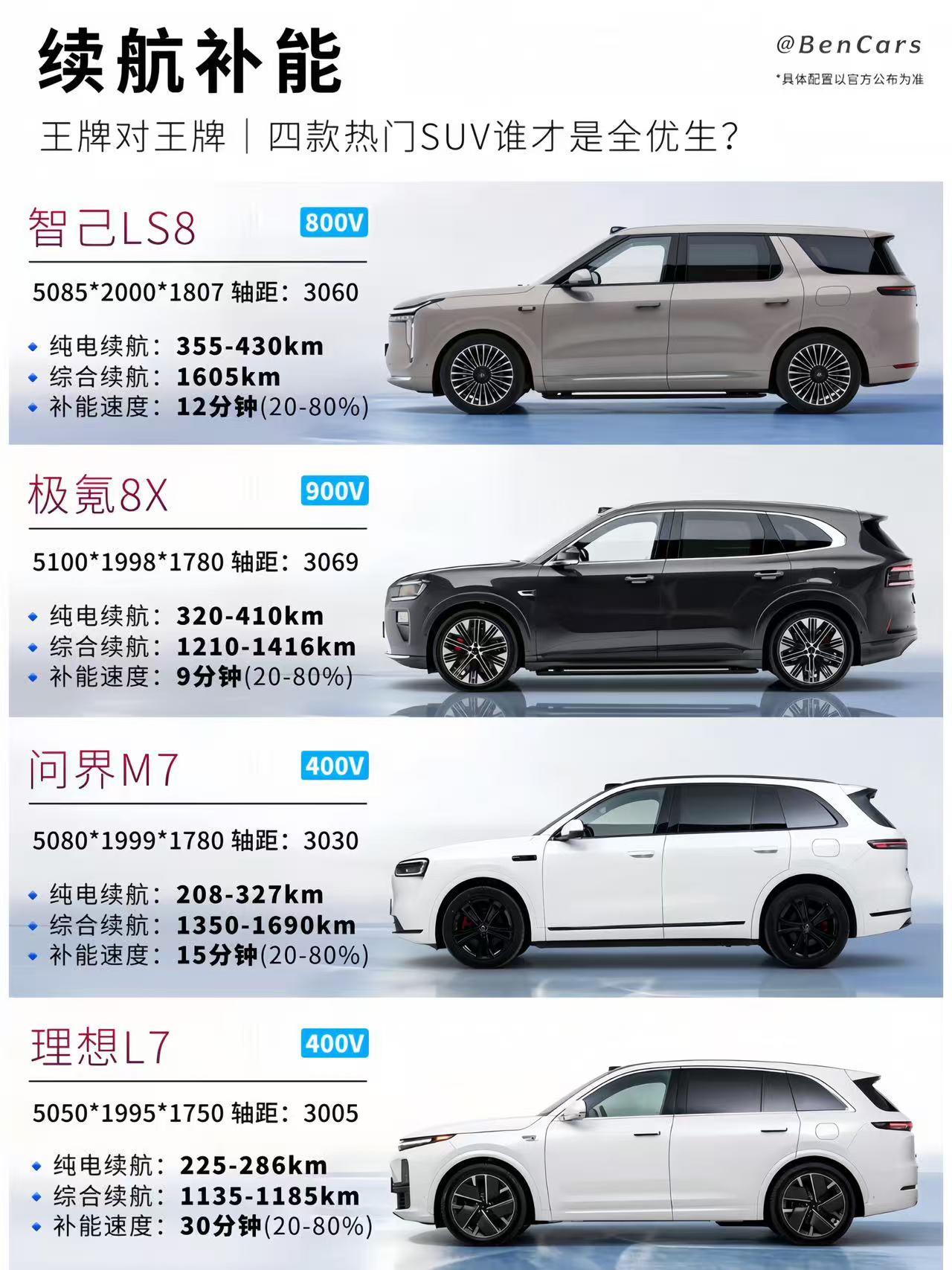 中大型热门SUV，谁才是家用全优生？