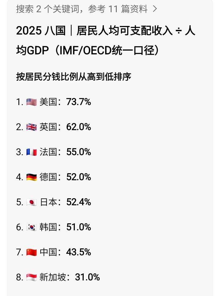 新加坡冷笑话——GDP2025年，新加坡创造了6861亿美元GDP，人均创造了